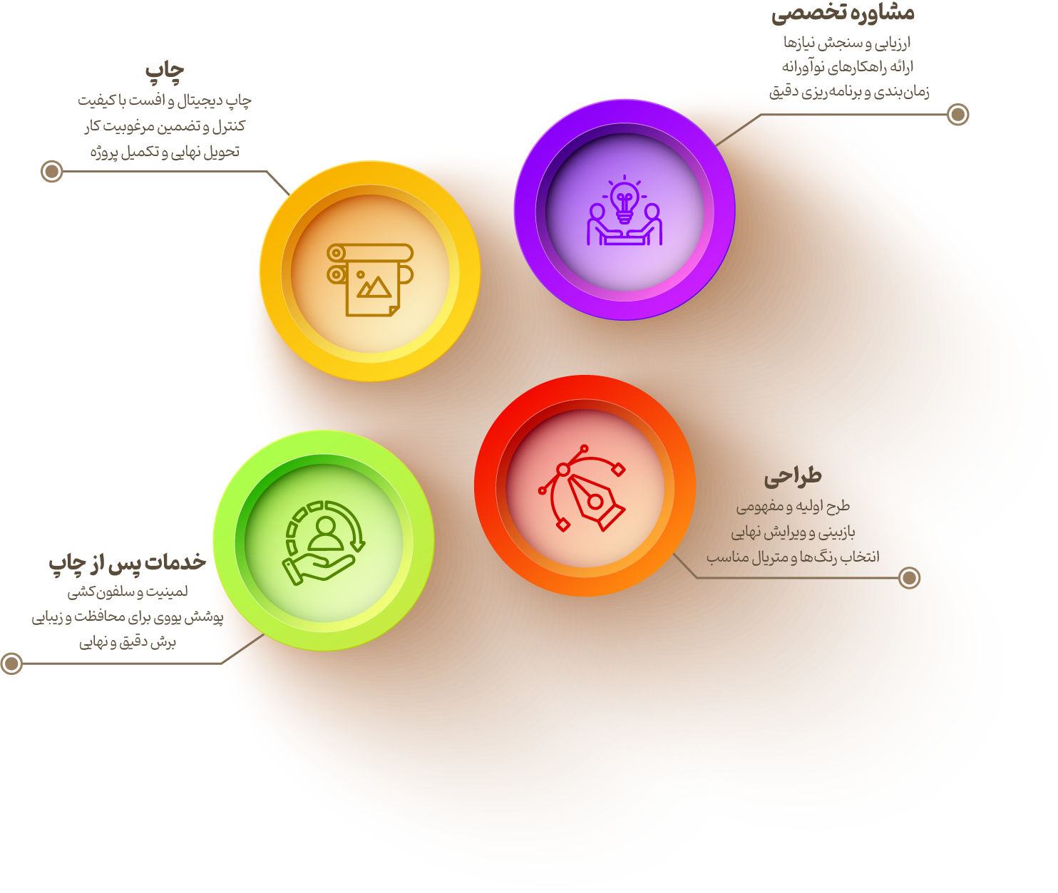 کارخانه و محیط داخلی شرکت پردازش تصویر رایان